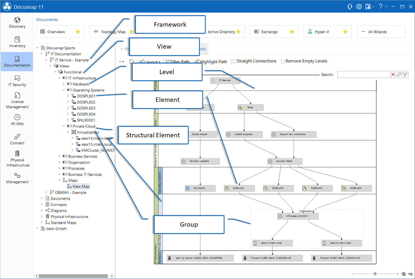 Docusnap-Business-Structures-Map-Legend