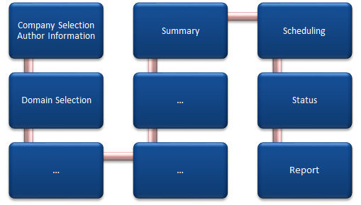 Docusnap-Documentation-Graph