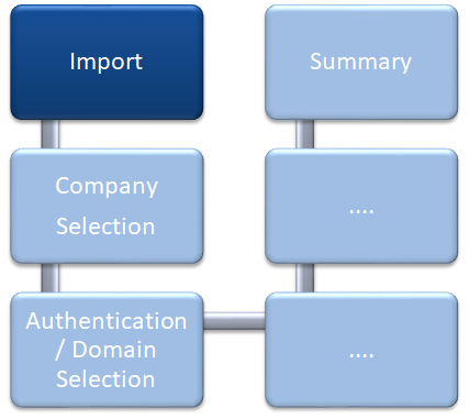 Docusnap-Inventory-Network-Import-Overview