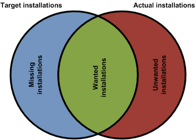 Docusnap-License-Management-Evaluation-Graph