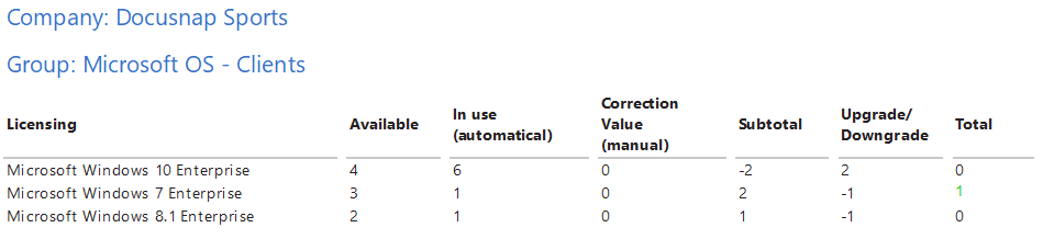 Docusnap-License-Management-Reports-License-Group-Summery