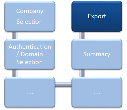 Docusnap-Network-Inventory-Export-Overview