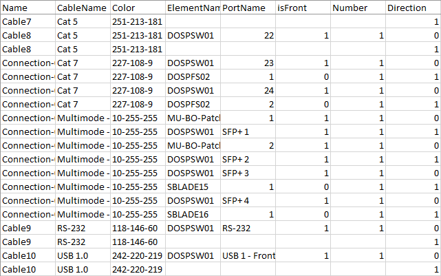 Docusnap-Physical-Infrastructure-Cable-CSV