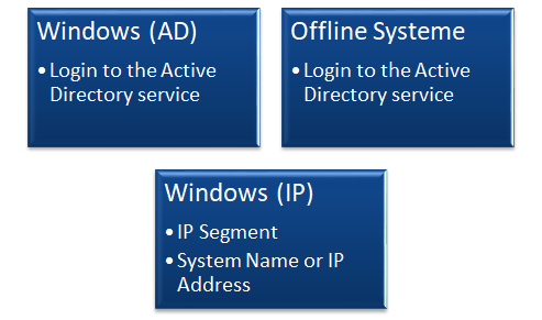 Docusnap-Windows-Inventory-Graph