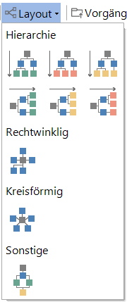 Docusnap-Abhaengigkeiten-Anordnung