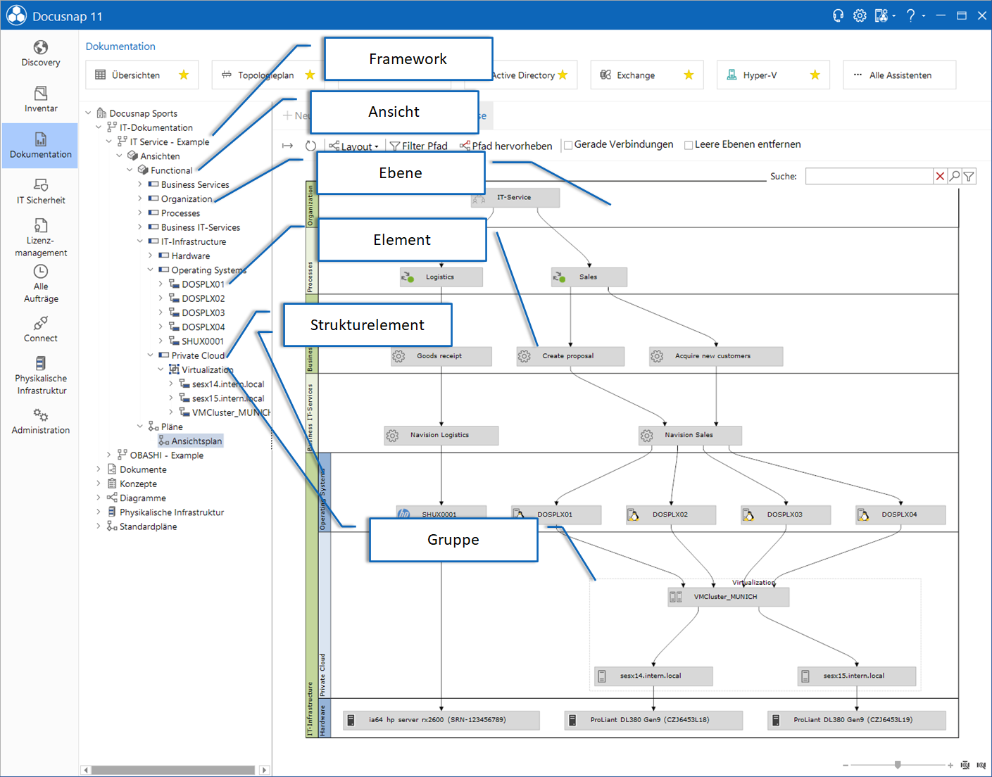 Docusnap-Businessstrukturen-Plan-Legende