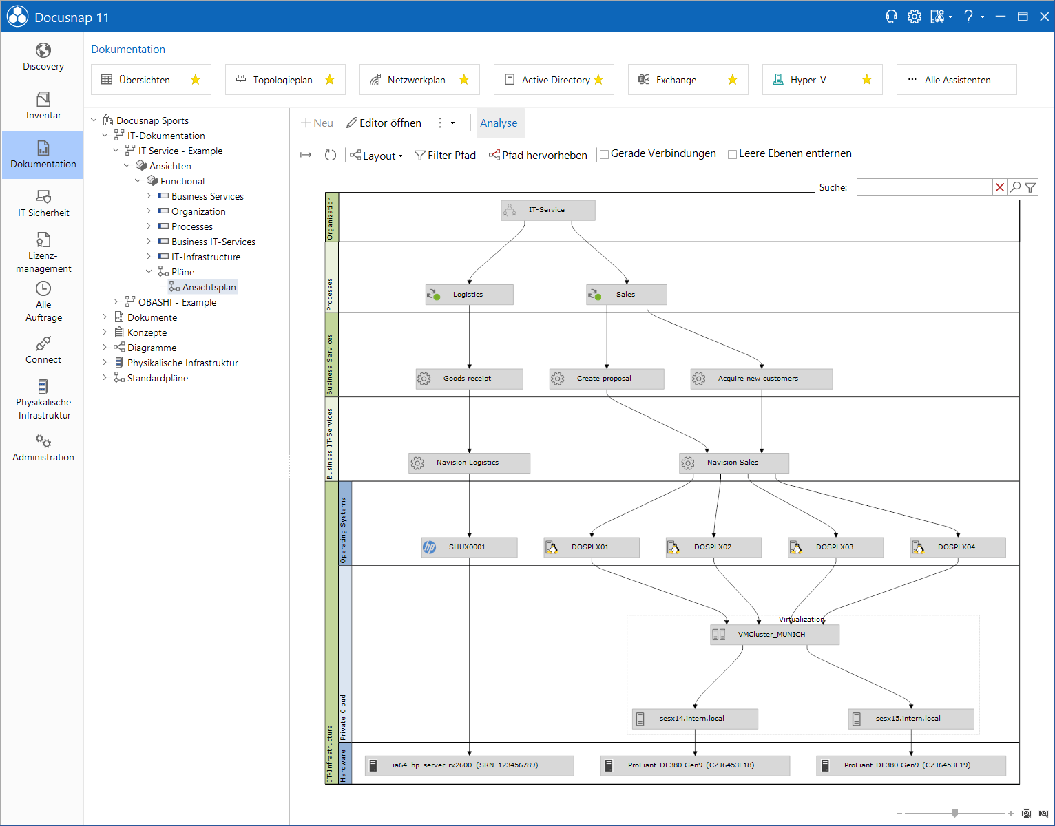 Docusnap-Businessstrukturen-Plan