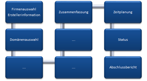 Docusnap-Dokumentation-Grundlegende-Schritte