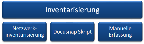 Docusnap-Inventarisierung-Grafik