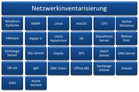 Docusnap-Inventarisierung-Netzwerkinventarisierung-Grafik