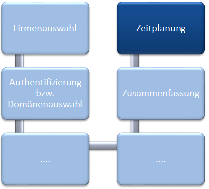 Docusnap-Inventarisierung-Zeitplanung-Uebersicht