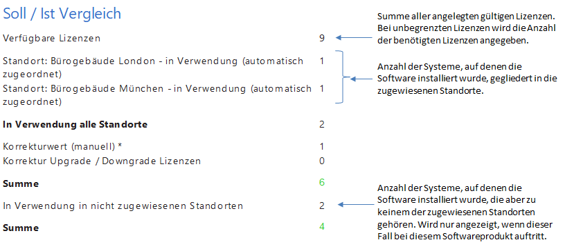 Docusnap-Lizenzmangement-Berichte-Auswertung-Standort