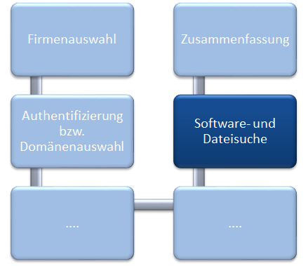 Docusnap-Netzwerkinventarisierung-Softwaresuche