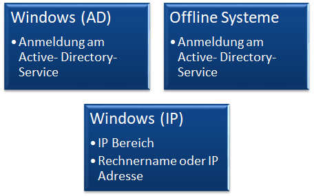 Docusnap-Netzwerkinventarisierung-Windows