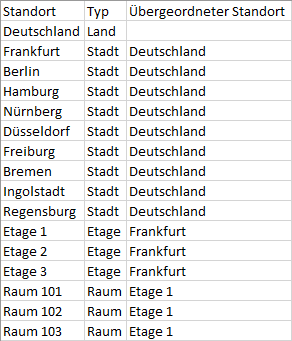 Docusnap-Physikalische-Infrastruktur-Standort-CSV