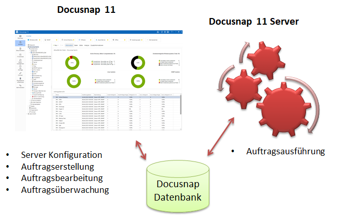 Docusnap-Server-Uebersicht