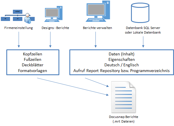 Docusnap-Berichtswesen-Grundlagen